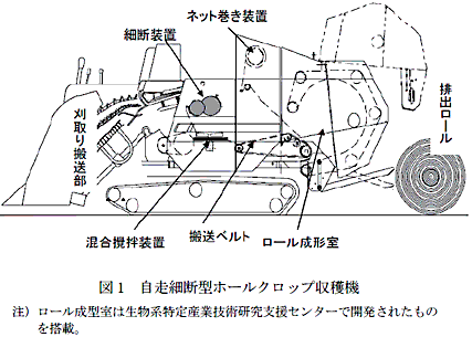 図1 自走細断型ホールクロップ収穫機