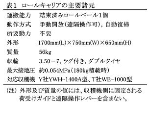 表1 ロールキャリアの主要諸元