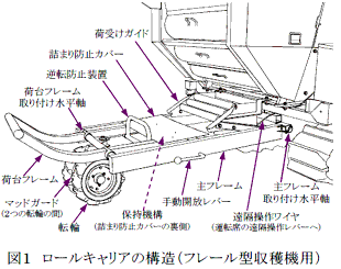 図1 ロールキャリアの構造(フレール型収穫機用)