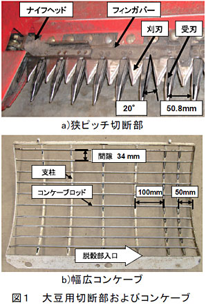 図1 大豆用切断部およびコンケーブ