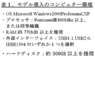 表1.モデル導入のコンピュター環境