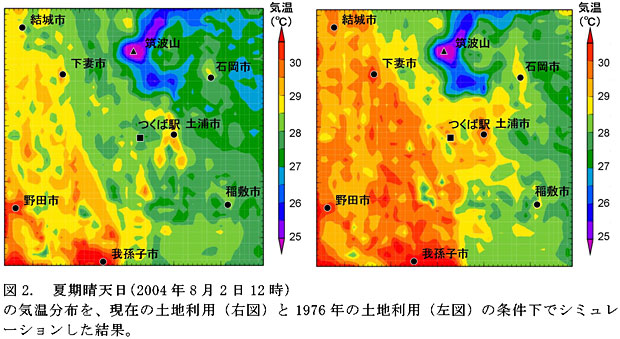 図2. 夏期晴天日(2004年8月2日12時)の気温分布を、現在の土地利用(右図)と1976年の土地利用(左図)の条件下でシミュレーションした結果。