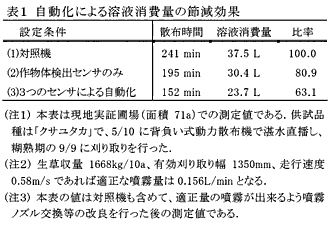 表1 自動化による溶液消費量の節減効果