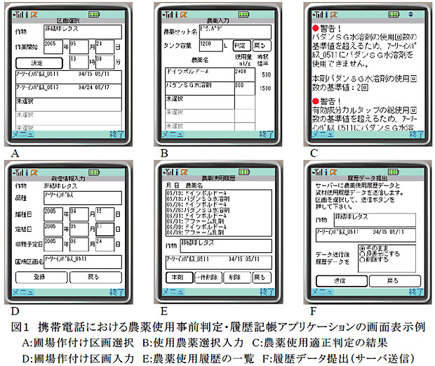図1 携帯電話における農薬使用事前判定・履歴記帳アプリケーションの画面表示例