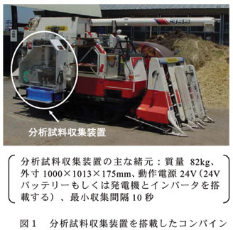 図1 分析試料収集装置を搭載したコンバイン