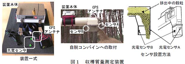 図1 収穫質量測定装置