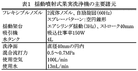 表1 揺動噴射式果実洗浄機の主要諸元