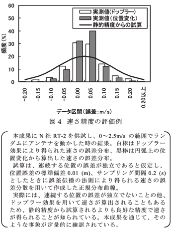 図4 速さ精度の評価例