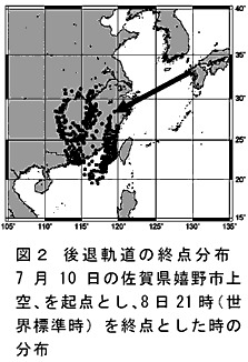 図2 後退軌道の終点分布7 月10 日の佐賀県嬉野市上空、を起点とし、8 日21 時(世界標準時)を終点とした時の分布