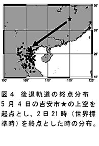 図4 後退軌道の終点分布