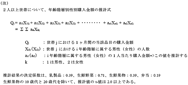 (注) 年齢階層別性別購入金額の推計式