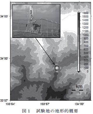 図1 試験地の地形的概要