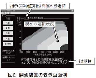 図2 開発装置の表示画面例