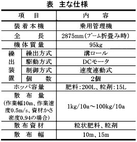 表 主な仕様