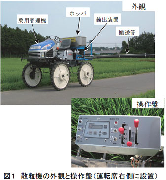 図1 散粒機の外観と操作盤(運転席右側に設置)