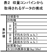 表2 収量コンバインから取得されるデータの構成