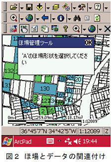 図2 ほ場とデータの関連付け