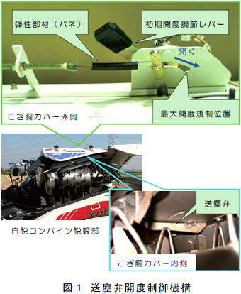 図1 送塵弁開度制御機構