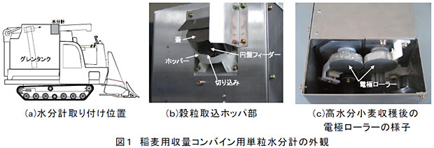 図1 稲麦用収量コンバイン用単粒水分計の外観