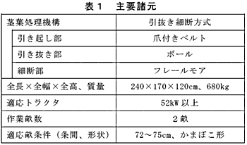 表1 主要諸元