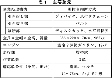 表1 主要諸元