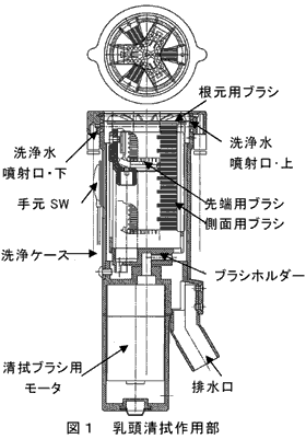 図1 乳頭清拭作用部