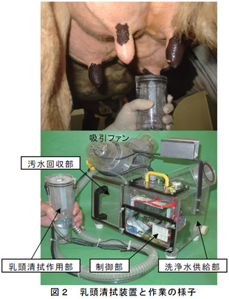 図2 乳頭清拭装置と作業の様子