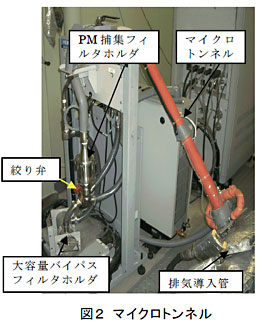 図2 マイクロトンネル