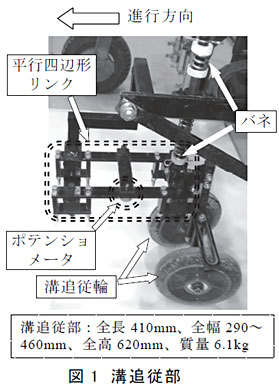 図1 溝追従部