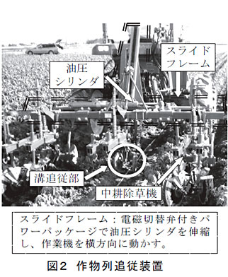 図2 作物列追従装置