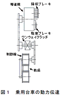 図1 乗用台車の動力伝達