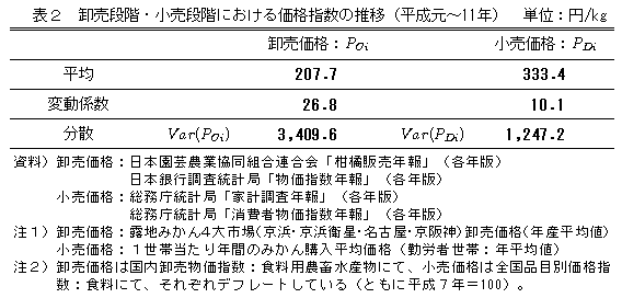 表2 卸売段階・小売段階における価格指数の推移