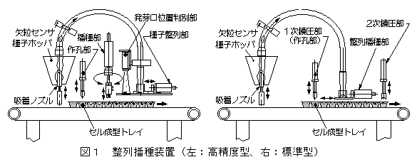 図1 整列播種装置