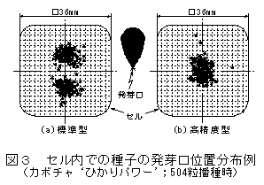 図3 セル内での種子の発芽口位置分布例