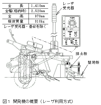 図1 開発機の概要(レーザ利用方式)