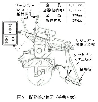 図2 開発機の概要(手動方式)