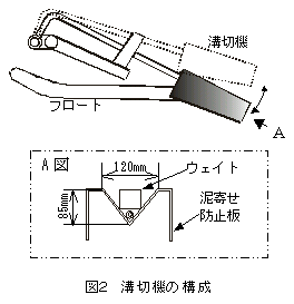 図2 溝切機の構成