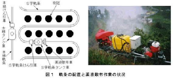 図1.軌条の配置と薬液散布作業の状況