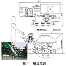 図1.構造概要