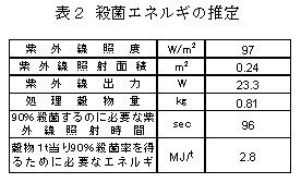 表2 殺菌エネルギの推定