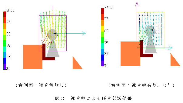 図2 遮音板による騒音低減効果