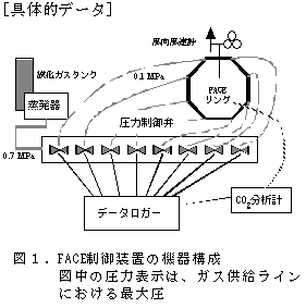 図1 FACE制御装置の機器構成