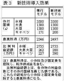 表3 新技術導入効果