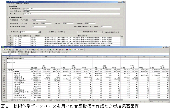 図2 技術体系データベースを用いた営農指標の作成および結果画面例