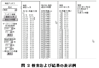 図 2 検索および結果の表示例