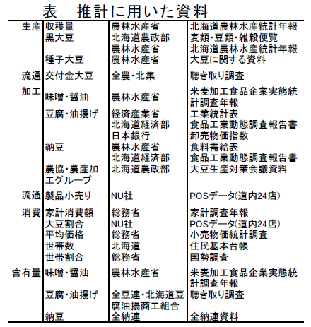 表 推計に用いた資料