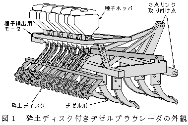 図1 砕土ディスク付きチゼルプラウシーダの外観