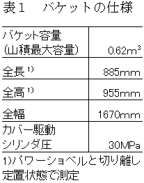 表1 バケットの仕様