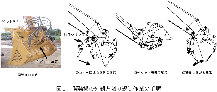 図1 開発機の外観と切り返し作業の手順