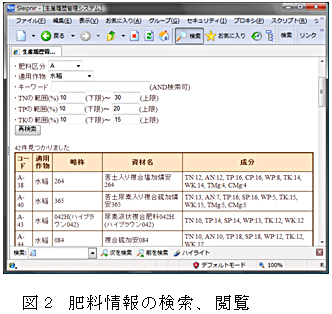 図2 肥料情報の検索、閲覧